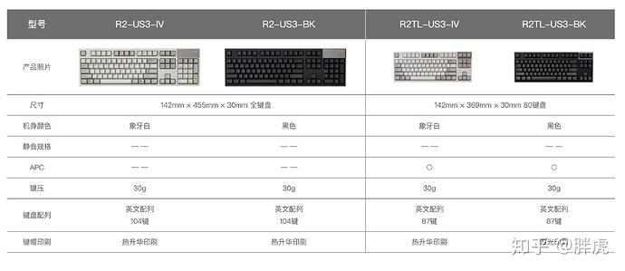Realforce Standard Version — Spec Table