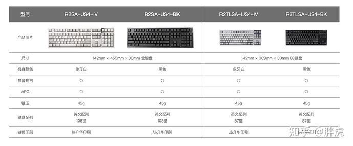 Realforce Collaboration Version — Spec Table