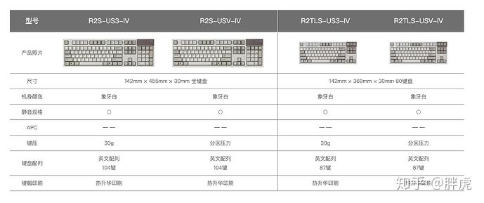 Realforce Silent Version — Spec Table