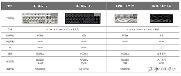 Realforce Standard Version — Spec Table (continued)